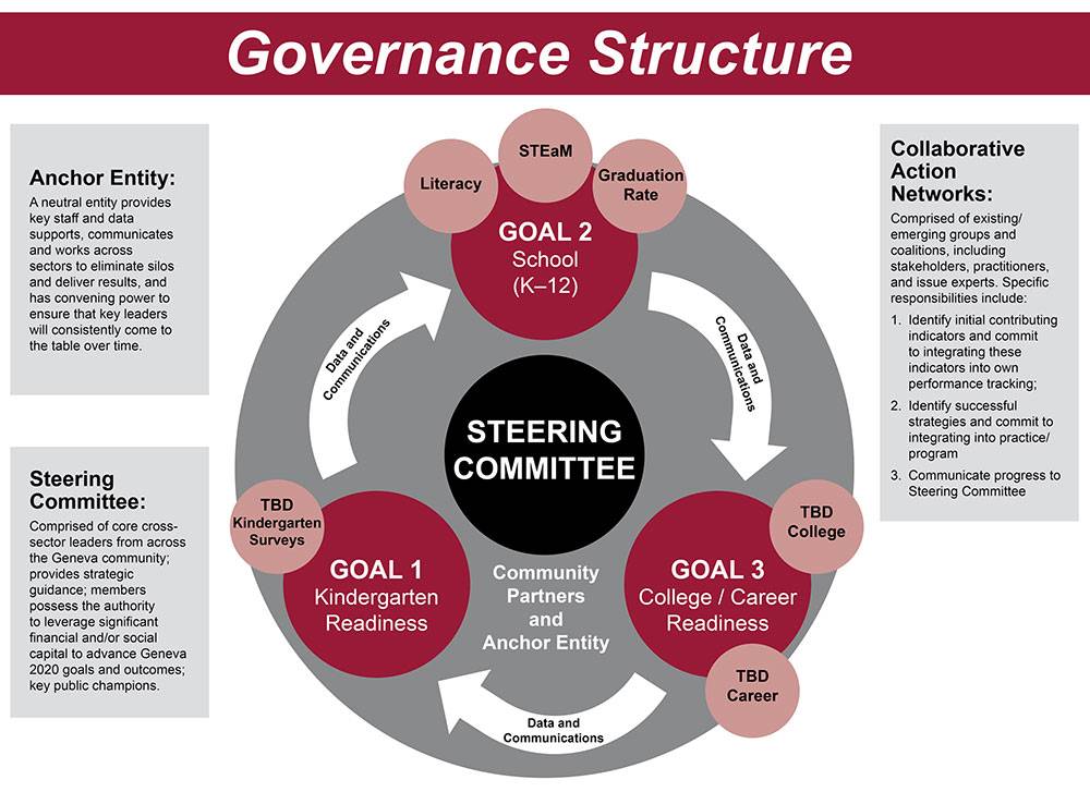 governance
