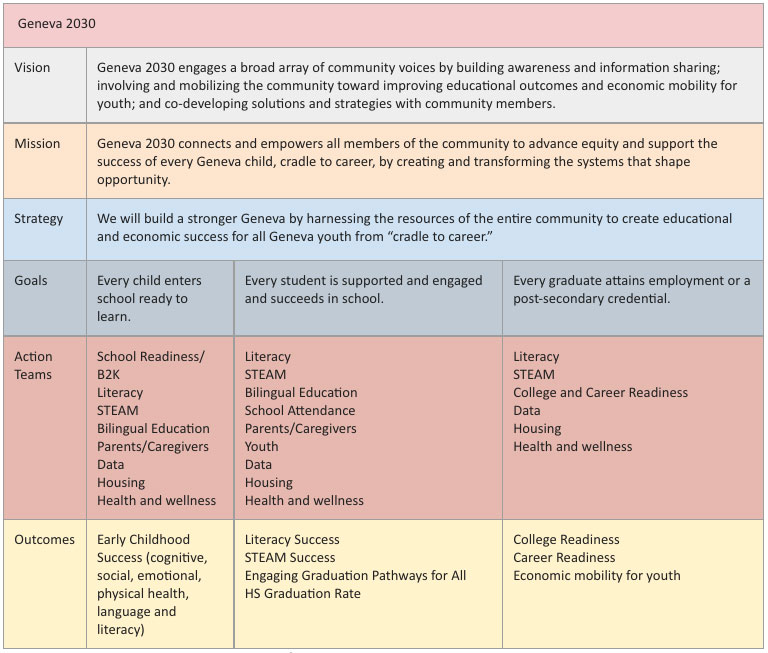 roadmap
