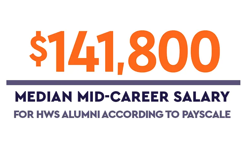 Salary