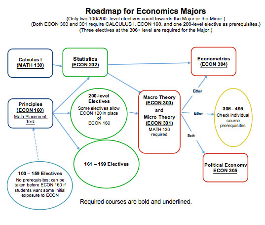 roadmap