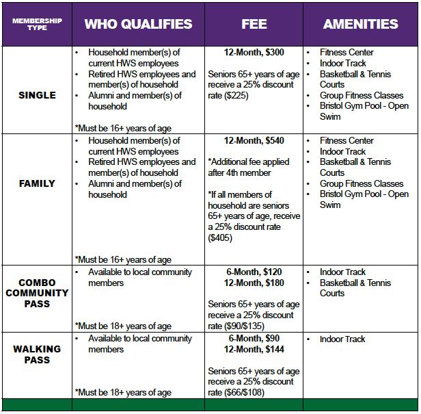 membership