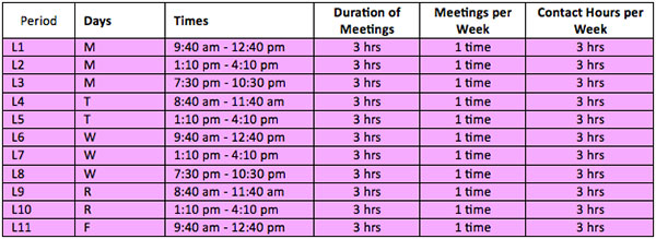 lab times