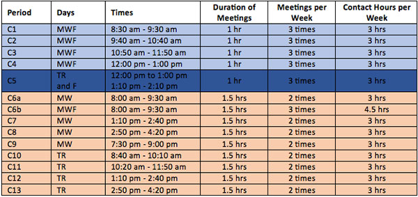 class period times