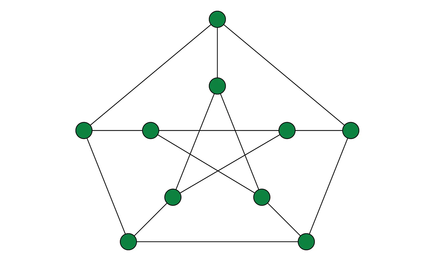 Y-Axis