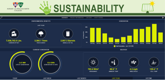 Solar generation