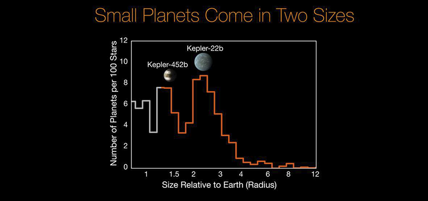 HebbΓÇÖs Planetary Research Profiled in New York Times